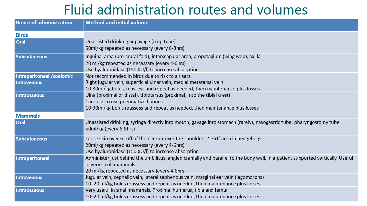 <p>this is similar to dogs and cats</p><p></p>