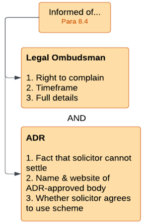 <ol><li><p>Their right to escalate their complaint to the <strong>Legal Ombudsman</strong>, and how and when to do so.</p></li><li><p>Having informed them that they cannot resolve the complaint, direct the client to an <strong>ADR-approved body</strong>, stating whether the solicitor uses the scheme. </p></li></ol><p></p>