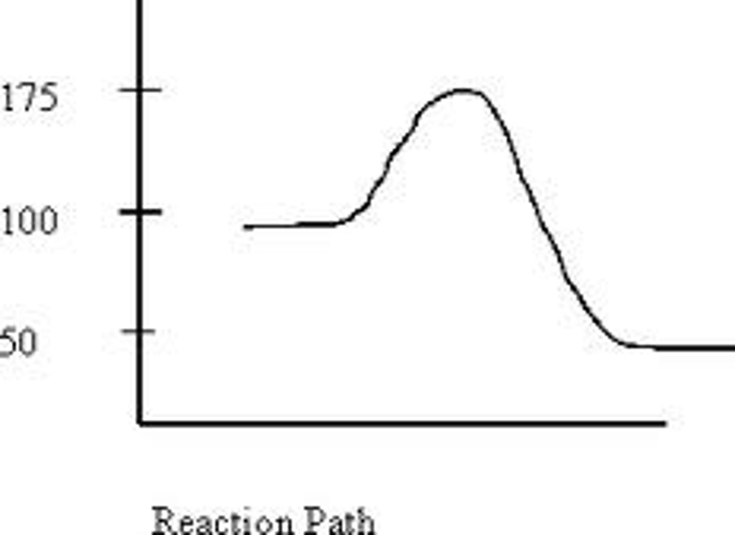 <p>The delta H of the forward direction of this reaction</p>