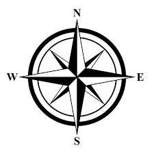 <p>a diagram of a compass showing direction (N, S, E, W)ge</p>