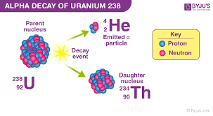 <p>type of radioactive decay in which a <strong>heavy, proton-rich nucleus</strong> emits an <strong>alpha particle</strong></p><p></p>