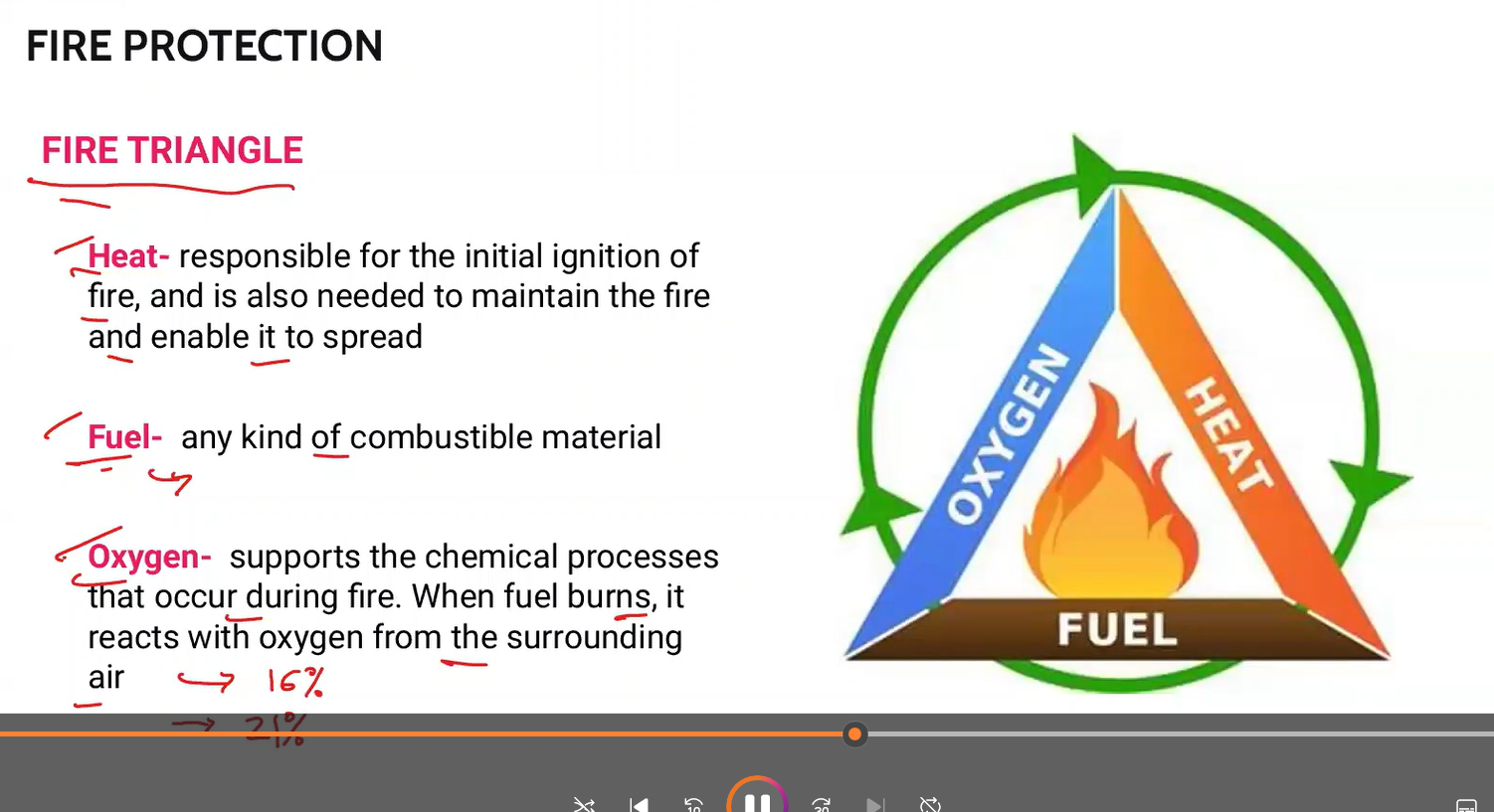 <p>Oxygen</p>