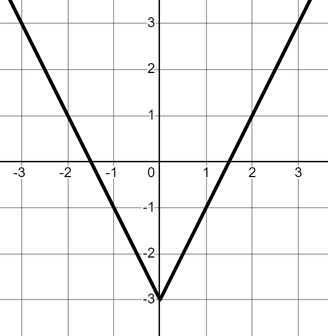 <p>Identify the transformations present:</p>