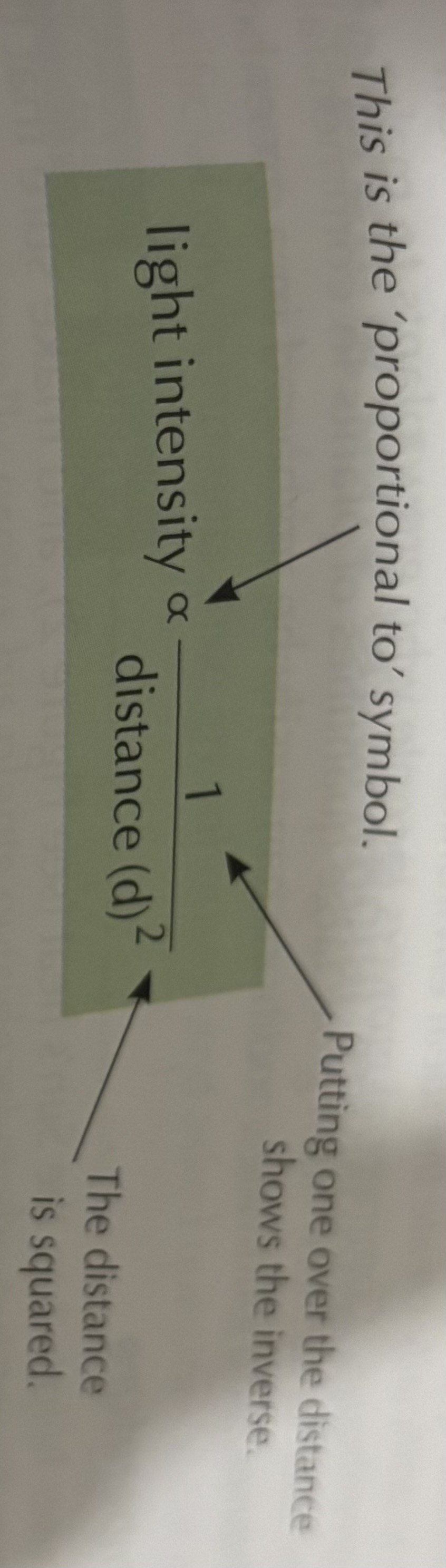 <p>Light intensity (proportional symbol ) 1/distance(d)2</p>