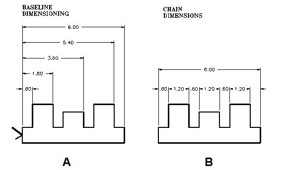 <p>Which drawing uses the “best” dimensioning practices learned in class?</p>