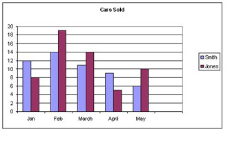 <p>What type of bar graph is shown below?</p><ol><li><p><span>Grouped Bar Graph</span></p></li><li><p><span>Horizontal Bar Graph</span></p></li><li><p><span>Histogram</span></p></li><li><p><span>Composite Bar Graph</span></p></li></ol><p></p>