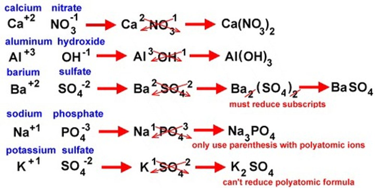 <p>1. Name the metal (polyatomic cation)<br>2. State the oxidation state as a roman numeral in parenthesis (EXCEPT FOR: Group 1 or 2, Al, Zn, Cd, Ag)<br>3. Name the non-metal (or polyatomic) with -ide ending</p>