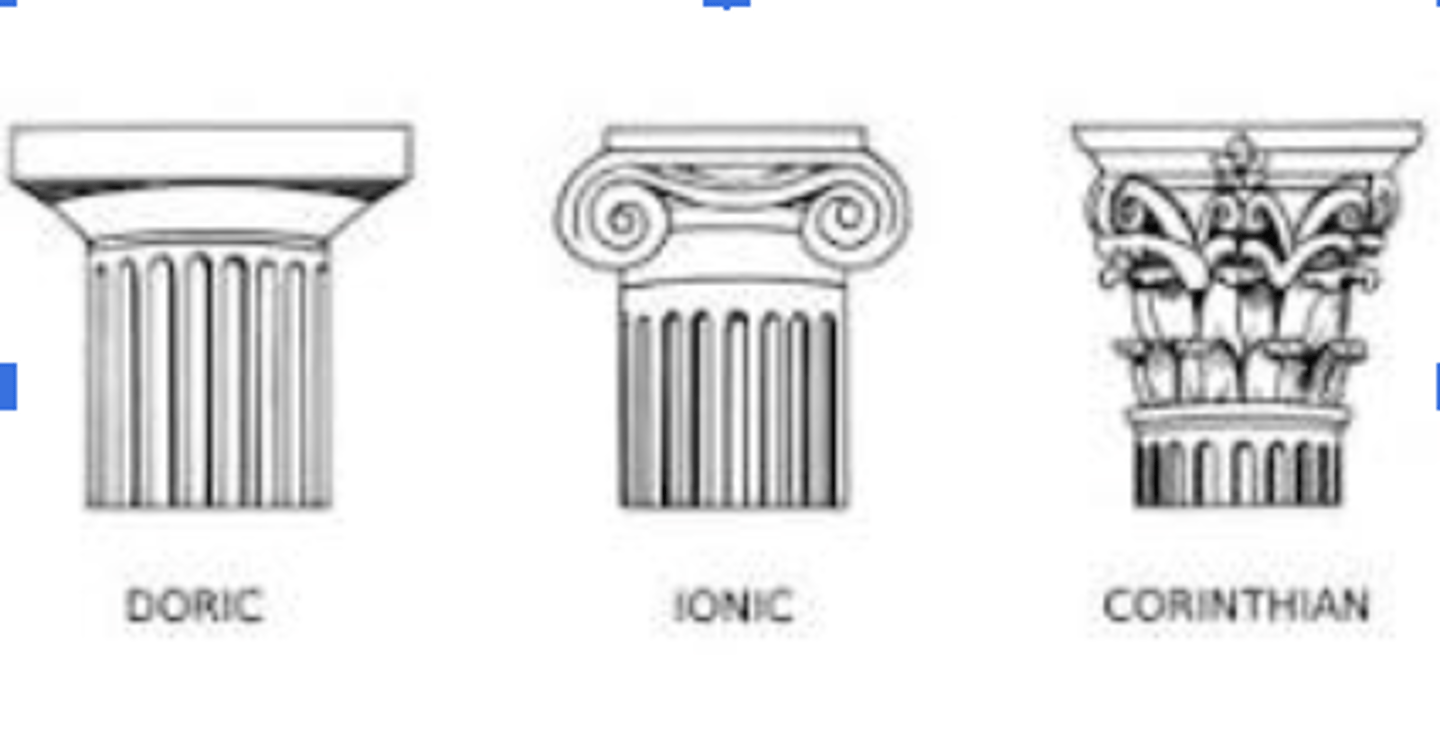 <p>doric (straight capital), ionic (curved capital, narrow, elegant) corinthian (fancy elaborate capital, latest capital)</p>