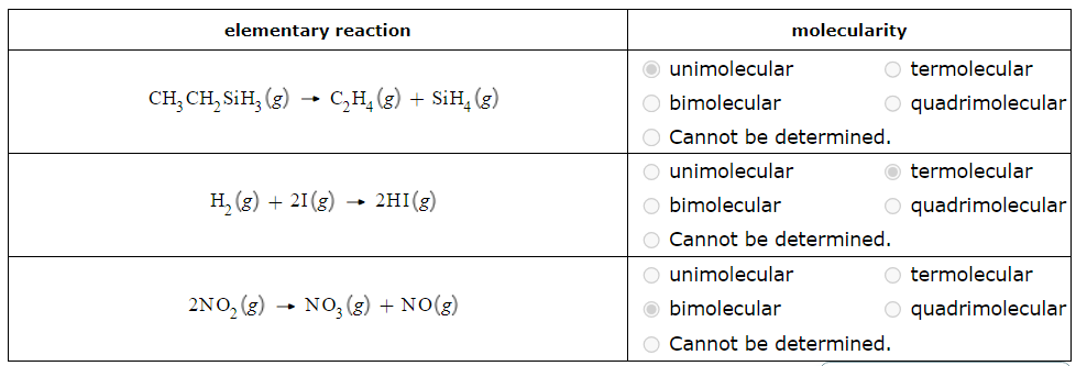 <p>The molecularity of a reaction is determined by the number of molecules that participate as reactants in an elementary step. Here are the molecularities for each elementary reaction:</p><ol><li><p><strong>CH3CH2SiH3(g) → C2H4(g) + SiH4(g)</strong>: This reaction involves one molecule (CH3CH2SiH3), so it is <strong>unimolecular</strong>.</p></li><li><p><strong>H2(g) + 2I(g) → 2HI(g)</strong>: This reaction involves three molecules (one H2 and two I), so it is <strong>termolecular</strong>.</p></li><li><p><strong>2NO2(g) → NO3(g) + NO(g)</strong>: This reaction involves two molecules (two NO2), so it is <strong>bimolecular</strong>.</p></li></ol><p>I hope this helps! Let me know if you have any other questions.</p>