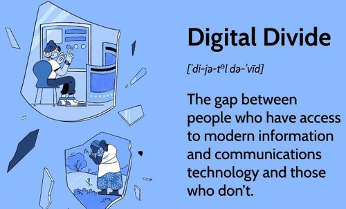 <p>The gap between those who have easy access to computers and the Internet, and those who do not.</p>