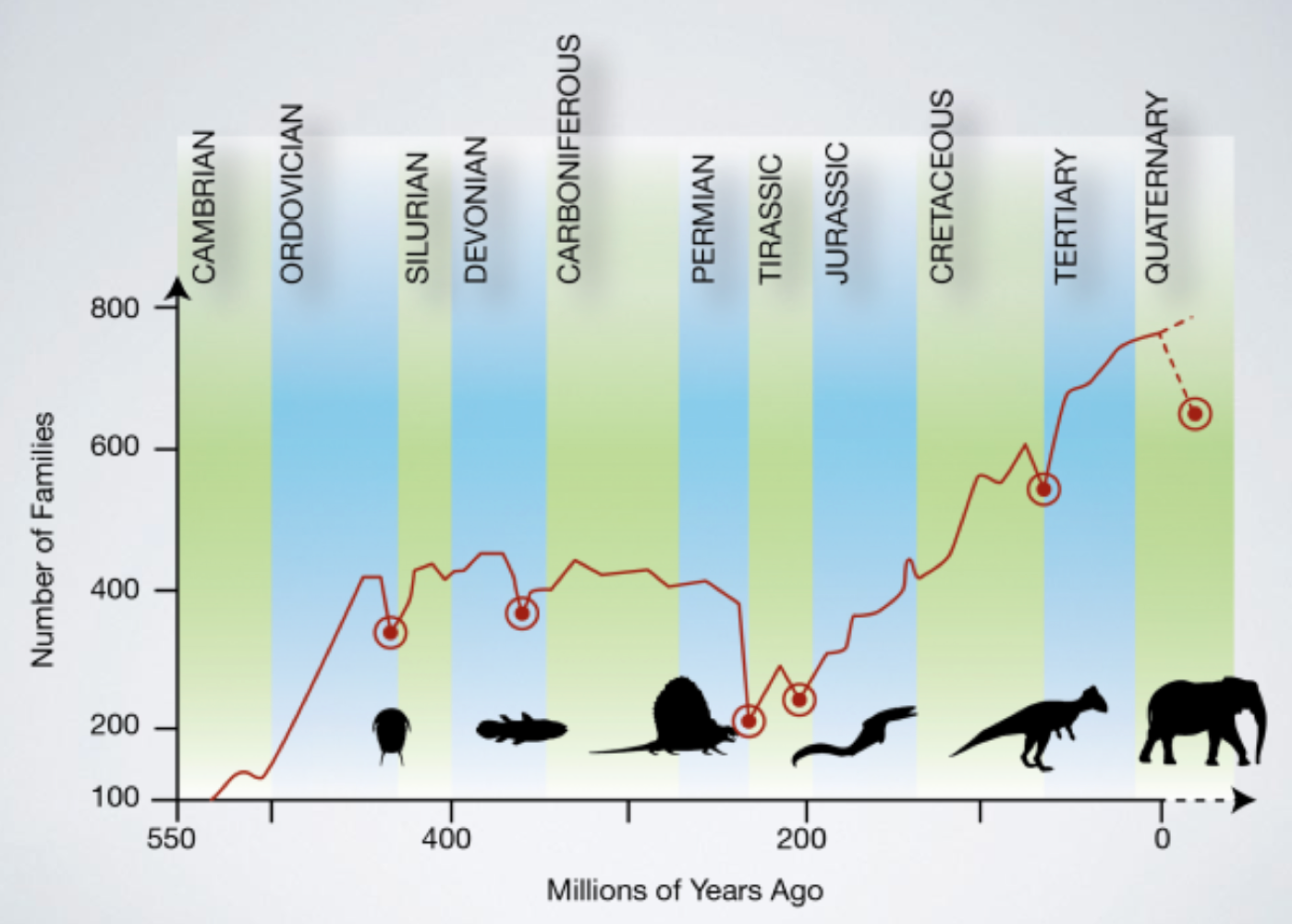 <ul><li><p><span>If resources are limited, then competition is inevitable</span></p></li><li><p><span>Species Interactions are everywhere in nature and human health</span></p></li></ul><p></p>