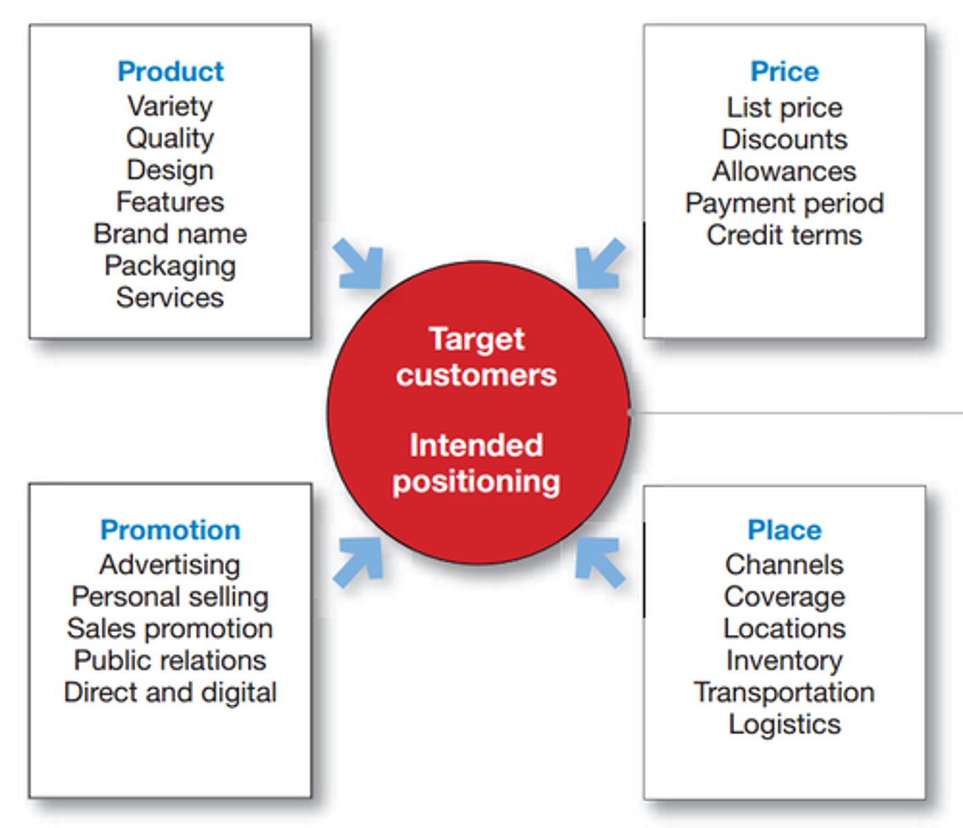knowt flashcard image