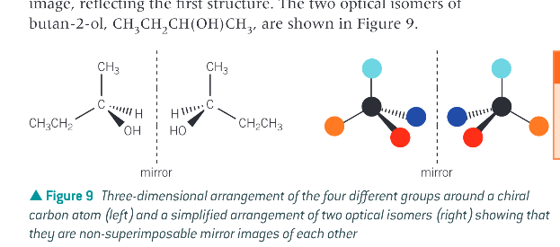 <p>to show the 3D tetrahedral arrangement of the 4 different groups around the central chiral carbon atom, once one isomer has been drawn the other isomer is drawn as a mirror image reflecting the first structure.</p>