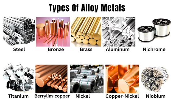 <p>What are <strong><u>Alloys?</u></strong></p>