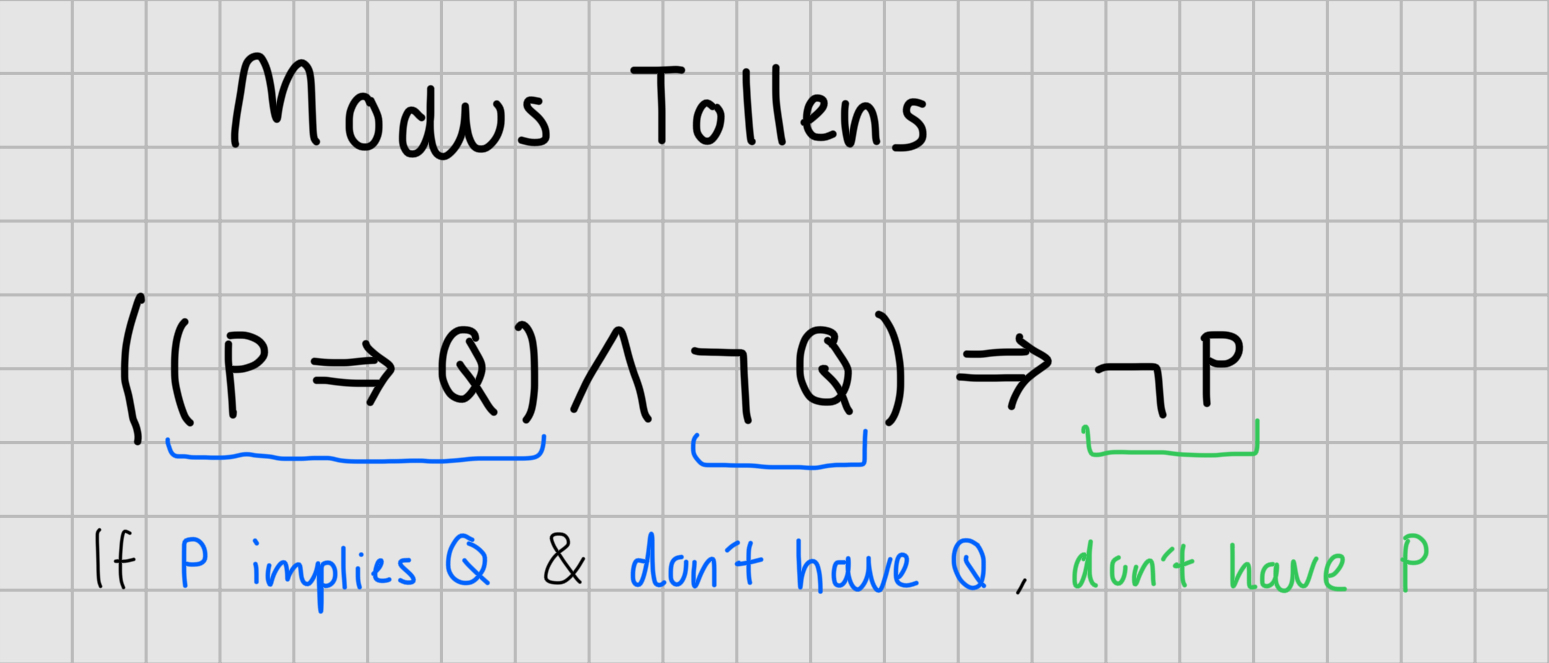 <p>Once again always valid, even though premises may not be true</p>