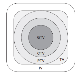 <p>radiation volumes: GTV</p>