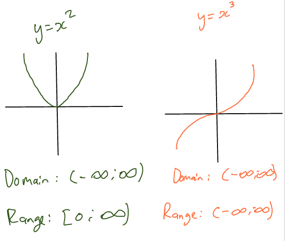 <p>2 → for every even integer &gt;=2</p><p>3 → for every odd integer &gt;=3</p>