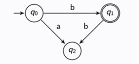 <p>Consider the DFA M = (Q, Σ, δ, i, F ) such that L = L(M)</p><p>What is the FSA that accepts the complement? Give the steps</p>