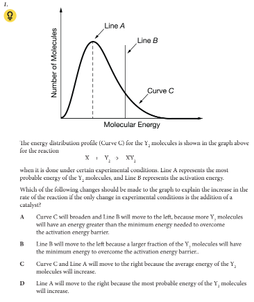 <p>Which of the following changes should be made to the graph to explain the increase in the rate of the reaction if the only change in experimental conditions is the addition of a catalyst?</p>