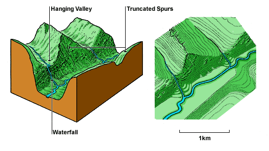 <p>Formed where the U-shaped valleys of tributary glaciers meet the main U-shaped valley</p>