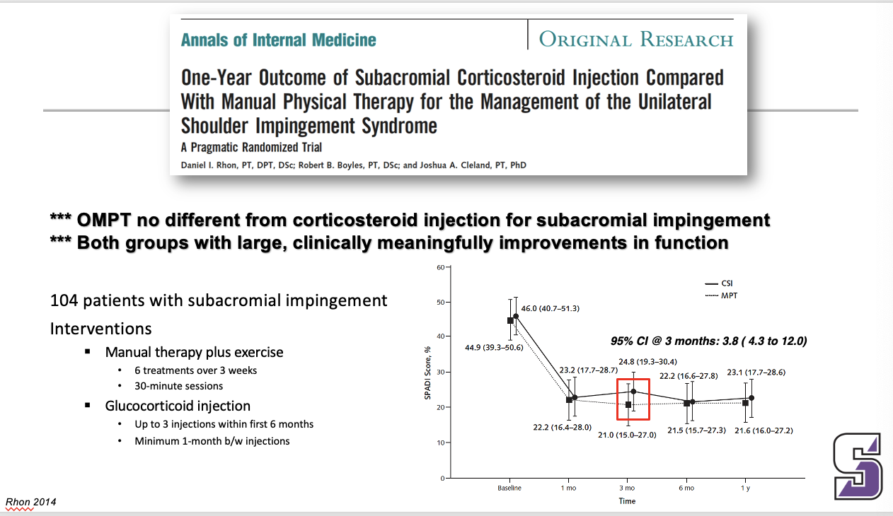 <p><span><strong>*** OMPT no different from corticosteroid injection for subacromial impingement</strong></span></p><p><span><strong>*** Both groups with large, clinically meaningfully improvements in function</strong></span></p>