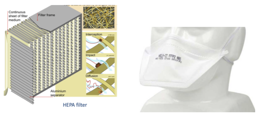            

**Mechanical removal (filtration)** sterilization

\
