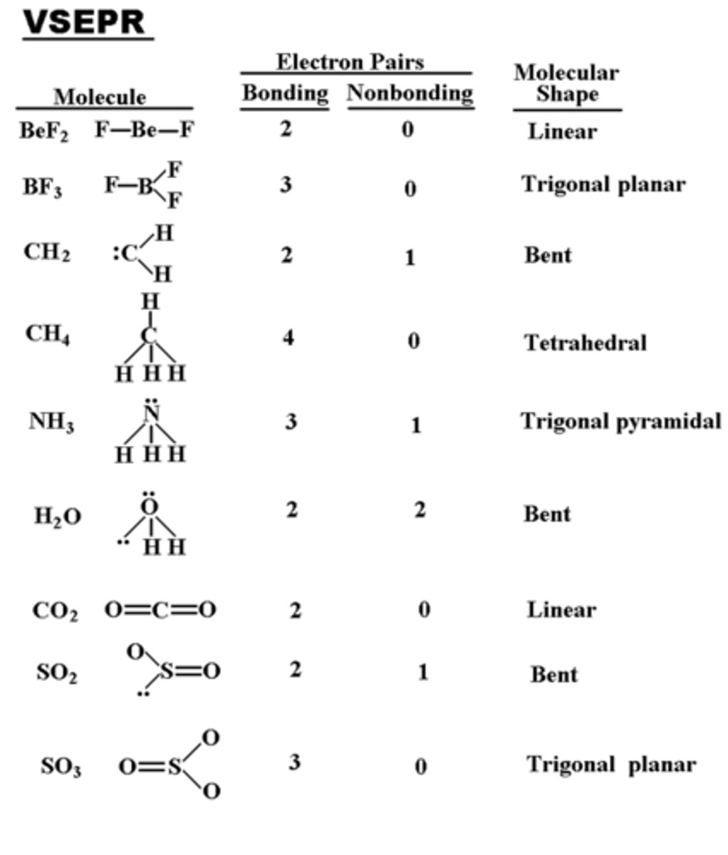 <p>To help represent and predict the shape of a molecule.</p>