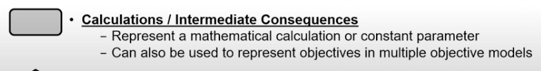 <ol><li><p>Represents a mathematical calculation or constant parameter</p></li><li><p>Can also be used to represent objectives in multiple objective models</p></li></ol>