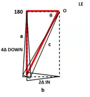 <p>a² + b² = c²</p><p>c²= 4² + 2² ; square root </p><p>= 4.47 </p><p>tan = opp /adjacent </p><p>= 4/2 = 2 </p><p>63.4 degrees </p><p>axis is 180 + 63= 240 degrees&nbsp;</p><p></p>