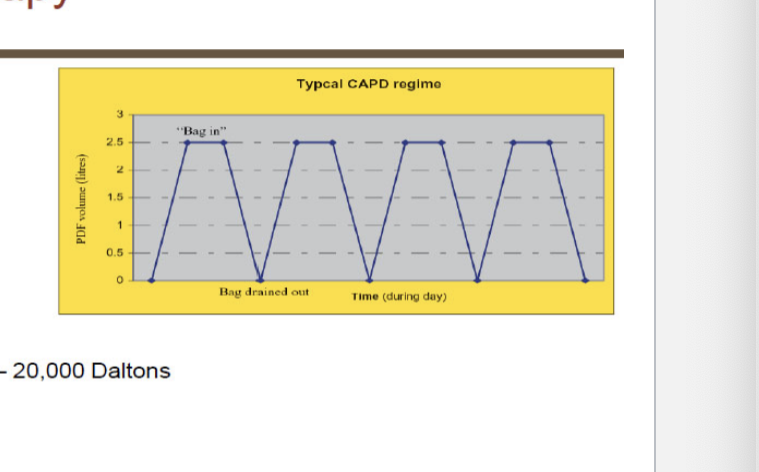 <ul><li><p>peritoneal dialysis prescription</p><ul><li><p># of exchanges (CAPD)</p></li><li><p>volume</p></li><li><p>concentration of solutes</p></li></ul></li><li><p>properties of dialyzable drug</p><ul><li><p>Vd <strong>&lt;1L/kg</strong></p></li><li><p>protein binding &lt;<strong>96%</strong></p></li><li><p>can better clear large molecules up to <strong>15,000 - 20,000 Dab</strong></p></li></ul></li></ul><p></p>