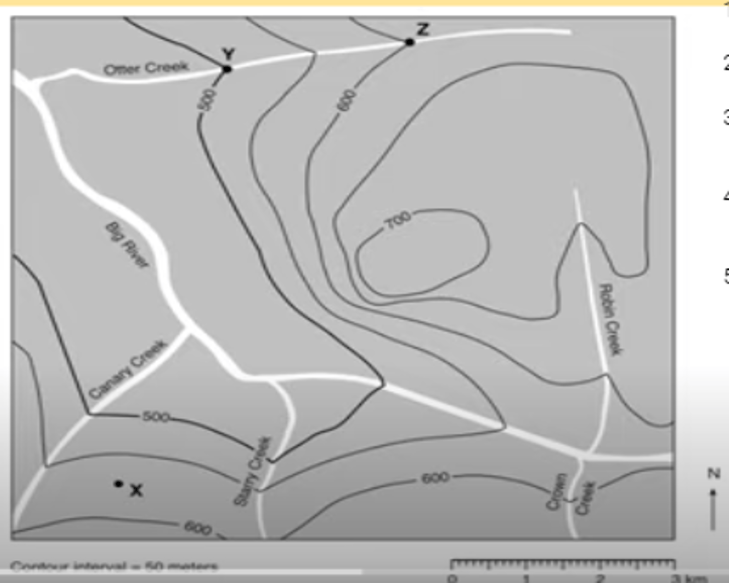 <p>contour lines are stacked real close together</p>
