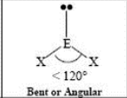 <p>Bent, &lt;120 Degrees</p>