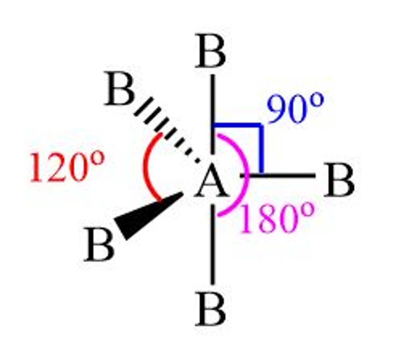 <p>no lone pairs</p><p>trigonal bipyramidal</p><p>90°</p>