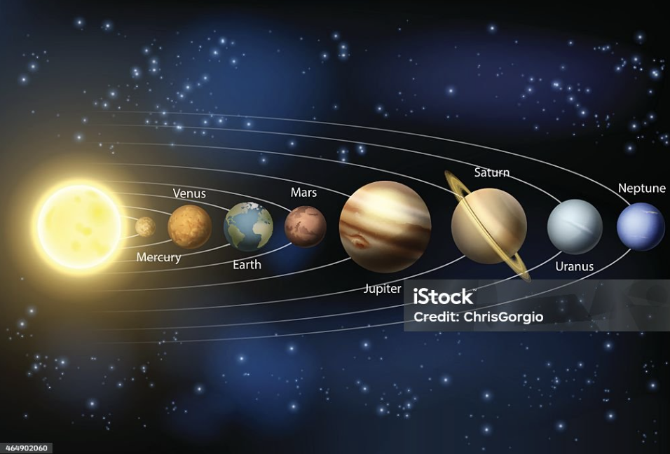 <p>sun, mercury, venus, earth, mars, jupiter, saturn, uranus, neptune, pluto</p>