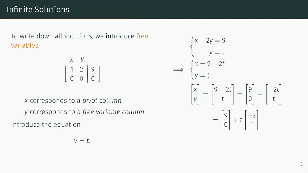 <p>any variable in a linear system that is not a basic variable (no leading variable in that column)</p>
