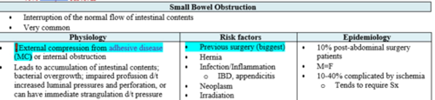 <p>External compression from adhesive disease (aka adhesions- 70%); </p><p>Previous surgery</p>
