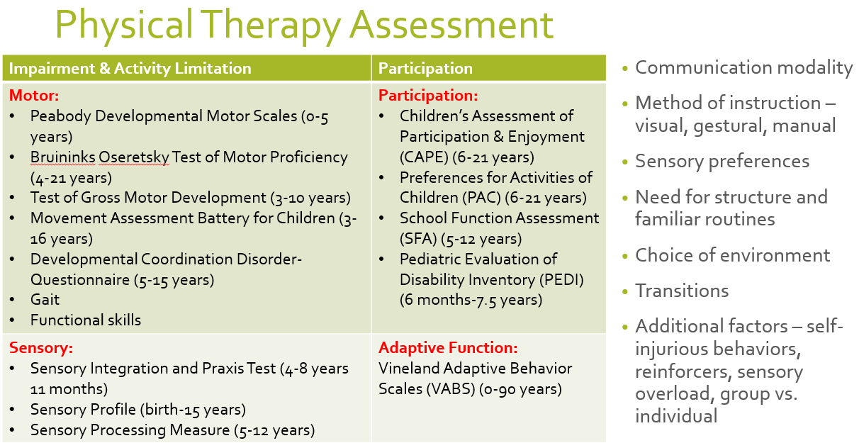 <p><strong>Motor:</strong></p><p>•Peabody Developmental Motor Scales (0-5 years)</p><p>•Bruininks Oseretsky Test of Motor Proficiency (4-21 years)</p><p>•Test of Gross Motor Development (3-10 years)</p><p>•Movement Assessment Battery for Children (3-16 years)</p><p>•Developmental Coordination Disorder- Questionnaire (5-15 years)</p><p>•Gait</p><p>•Functional skills</p>