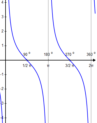 <p>What graph is this?</p>
