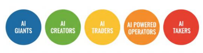 <p><span style="color: blue;"><em>Modelli di Attori di IA</em></span></p>