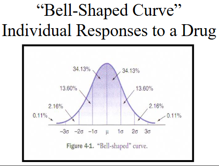 <p><span><span>Duration of hard and soft tissue anesthesia is only an approximation; there are many factors that can prolong or decrease the level of anesthesia: </span></span></p><p><span><strong><span>1)  Individual response to the drug </span></strong></span></p><p><span><span>-70% normal, 15% hyper-responders and 15% hypo-responders  </span></span></p><p><span><strong><span>2)  Accuracy of deposition of the drug </span></strong></span></p><p><span><span>-depositing the solution close to the nerve provides greater duration </span></span></p><p><span><strong><span>3)  Status of the tissues at the site of drug administration </span></strong></span></p><p><span><span>-inflammation, infection and pain; vascularity of tissues </span></span></p><p><span><strong><span>4)  Anatomical variation </span></strong></span></p><p><span><span>-height of mandibular foramen; width of ramus </span></span></p><p><span><span>-position of the palatal root </span></span></p><p><span><strong><span>5)  Type of injection administered </span></strong></span></p><p><span><span>-block anesthesia vs. supraperiosteal injection</span></span></p>