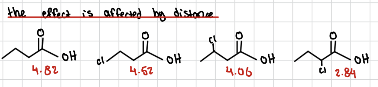<p>the closer the electronegative atom is to the proton the stronger the acid</p>