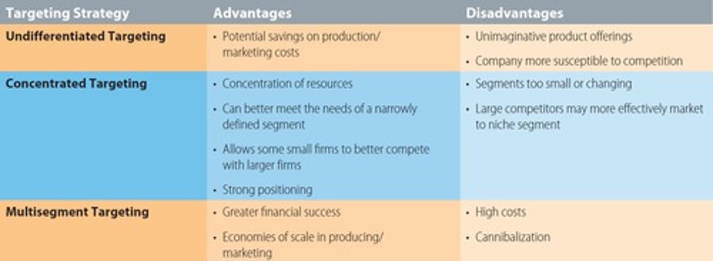 <p>Potentially sterile, unimaginative product offerings that have little appeal to anyone and makes the company more susceptible to competition.</p>