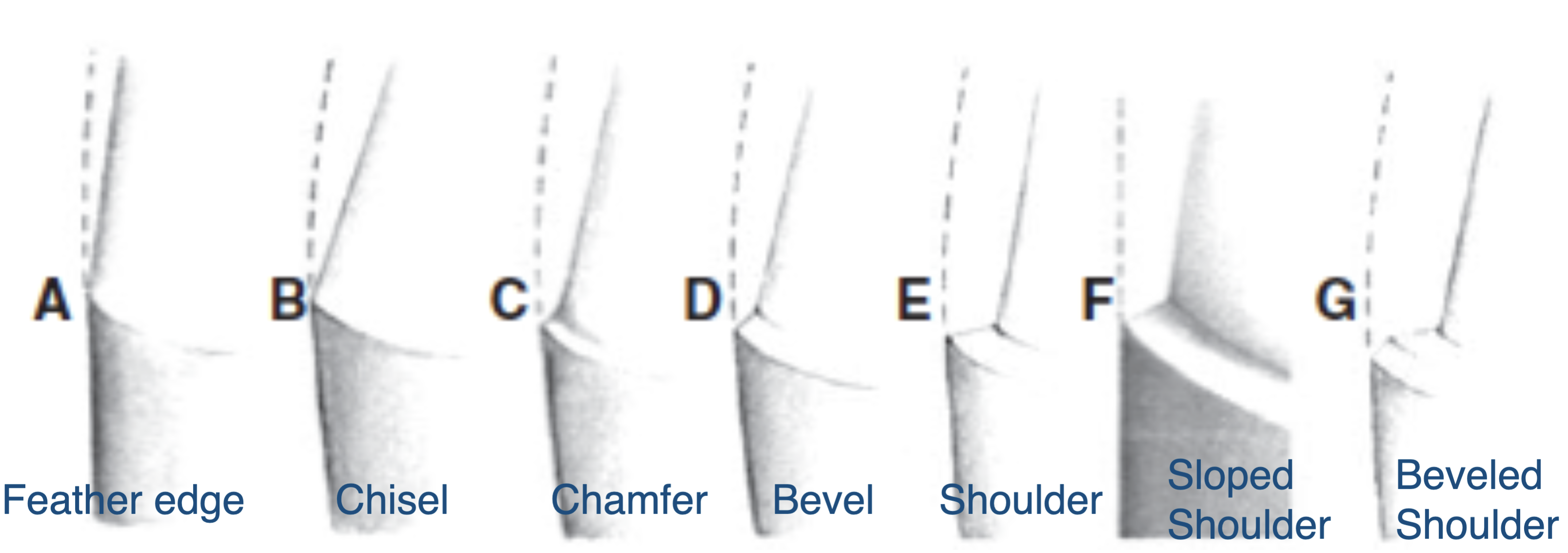 <ul><li><p>chamfer (what we doing now)&nbsp;</p></li><li><p>shoulder&nbsp;</p></li></ul><p></p>