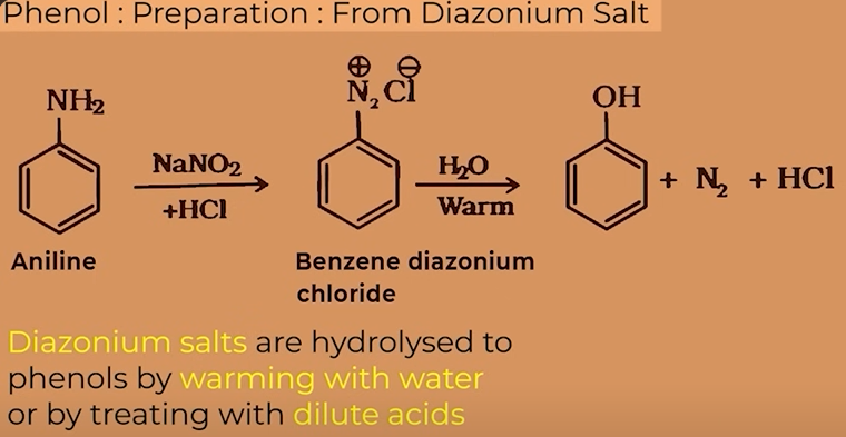 <p>aniline first converted to benzene diazonium salt (DIAZODISATION) followed by warming with water or with dilute acid </p>