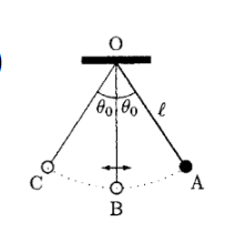 motion that repeats in cycles
Θ0 = starting angle
T = period (1/f)