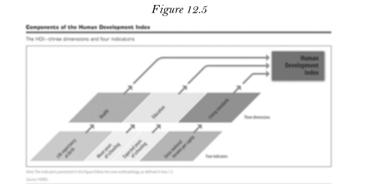 <p>This diagrams the ___</p>