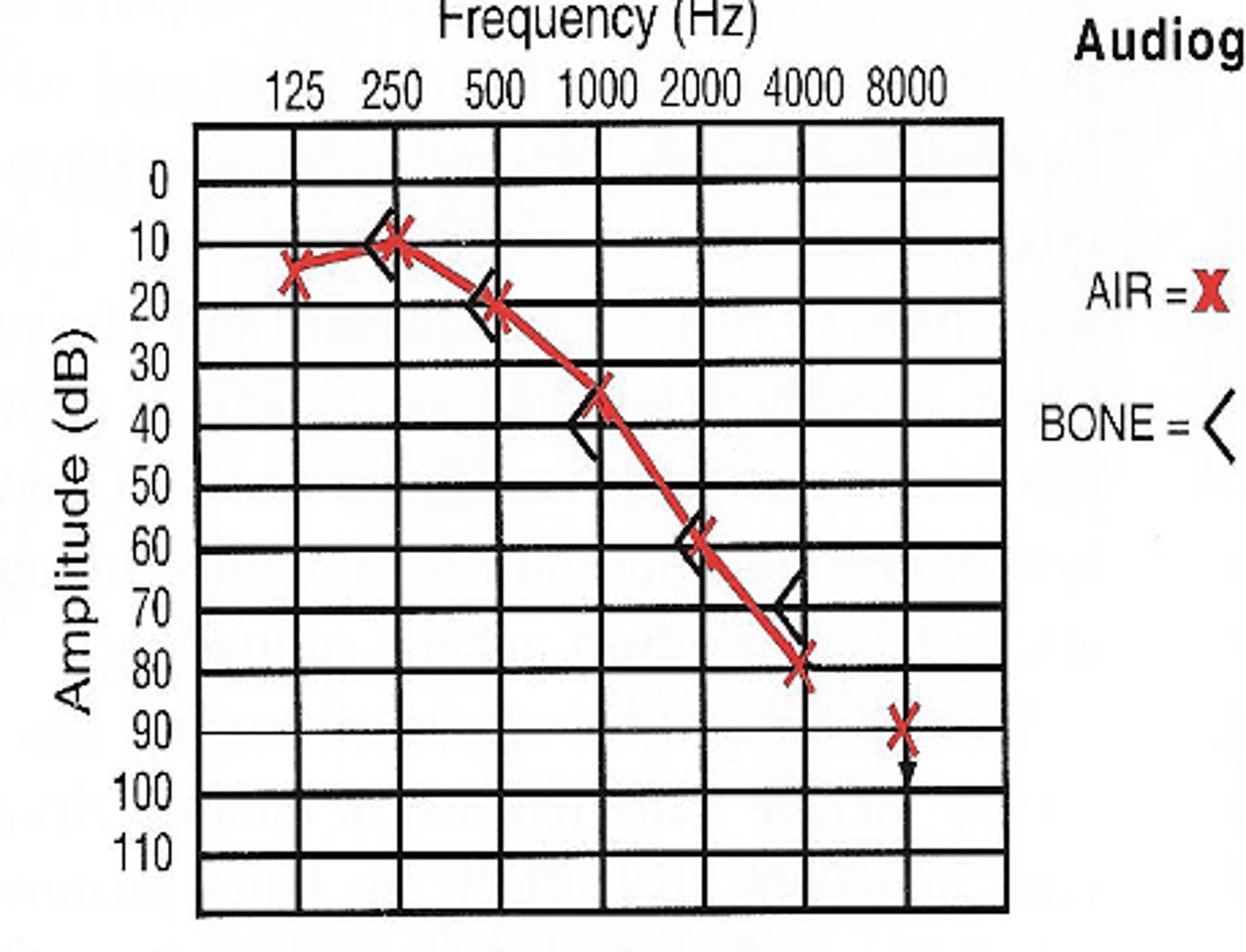 <p>What would this graph indicate?</p>