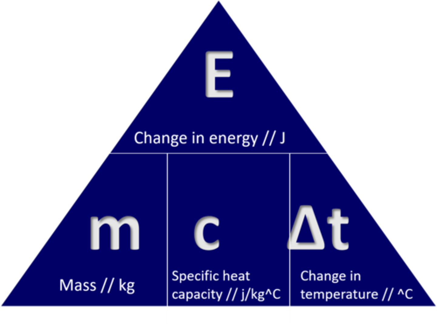 <p>M= 80 G</p><p>C= 4.2 j</p><p>M x C --> 80 x 4.2= 336 j/c*</p>