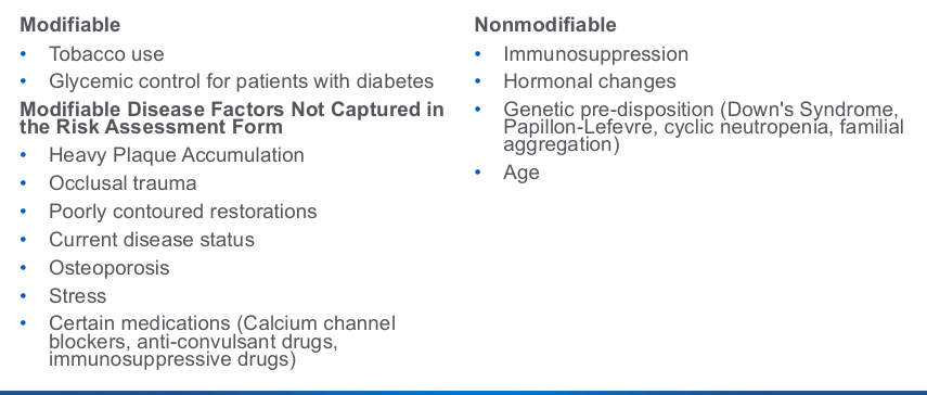 <p>-current disease status and osteoporosis considered nonmodifiable</p><p>-certain medications generally nonmodifiable (medically necessary)</p>