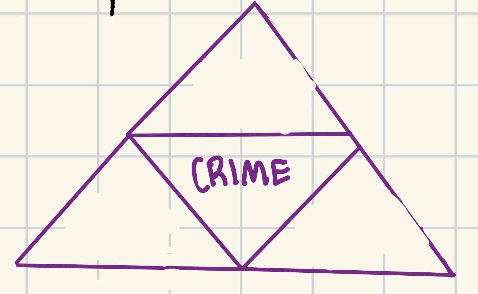 <p>What are the three parts of the crime triangle in rational theory?</p>